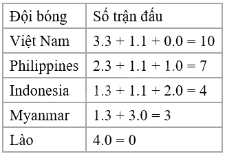 Đề tham khảo thi vào 10 môn Toán TP Hồ Chí Minh năm 2025 - Đề số 3 1 4