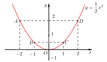 Đề tham khảo thi vào 10 môn Toán TP Hồ Chí Minh năm 2025 - Đề số 6 5