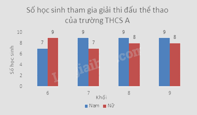 Đề tham khảo thi vào 10 môn Toán TP Hồ Chí Minh năm 2025 - Đề số 6 6
