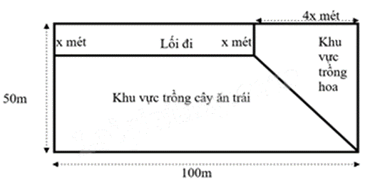 Đề tham khảo thi vào 10 môn Toán TP Hồ Chí Minh năm 2025 - Đề số 8 2