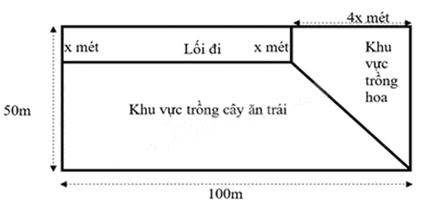 Đề tham khảo thi vào 10 môn Toán TP Hồ Chí Minh năm 2025 - Đề số 8 7