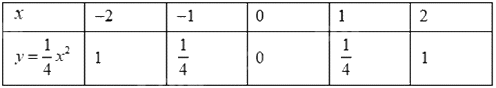 Đề tham khảo thi vào 10 môn Toán TP Hồ Chí Minh năm 2025 - Đề số 9 4