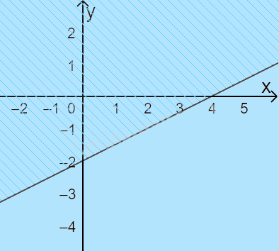 Đề thi giữa kì 1 Toán 10 Cánh diều - Đề số 1 0 2