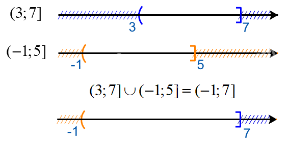 Đề thi giữa kì 1 Toán 10 Cánh diều - Đề số 1 1 4