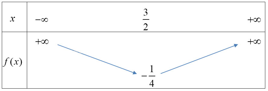 Đề thi giữa kì 1 Toán 10 Cánh diều - Đề số 1 1 7