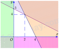 Đề thi giữa kì 1 Toán 10 Cánh diều - Đề số 10 1