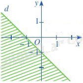 Đề thi giữa kì 1 Toán 10 Cánh diều - Đề số 10 11