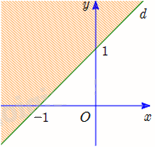 Đề thi giữa kì 1 Toán 10 Cánh diều - Đề số 10 16