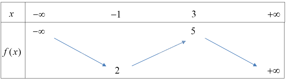 Đề thi giữa kì 1 Toán 10 Cánh diều - Đề số 2 0 5