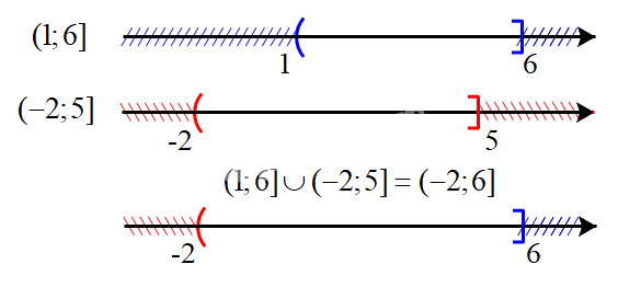 Đề thi giữa kì 1 Toán 10 Cánh diều - Đề số 2 1 4