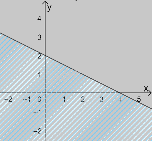 Đề thi giữa kì 1 Toán 10 Cánh diều - Đề số 2 4