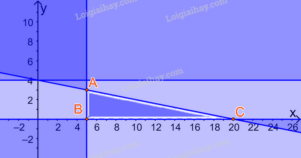 Đề thi giữa kì 1 Toán 10 Cánh diều - Đề số 4 1 6