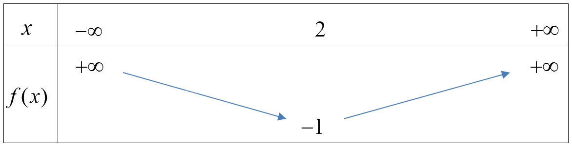 Đề thi giữa kì 1 Toán 10 Cánh diều - Đề số 4 1 7