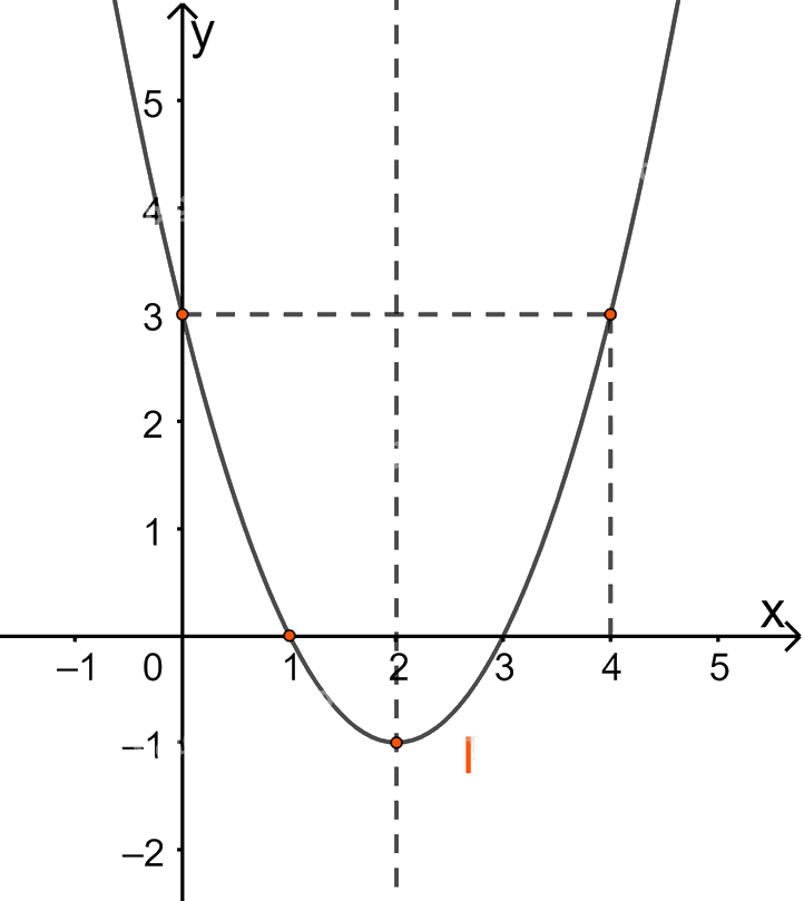 Đề thi giữa kì 1 Toán 10 Cánh diều - Đề số 4 1 8