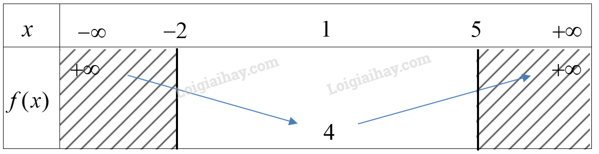 Đề thi giữa kì 1 Toán 10 Cánh diều - Đề số 4 1 9