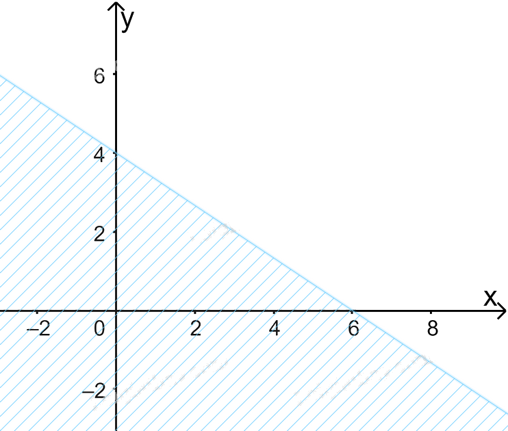 Đề thi giữa kì 1 Toán 10 Cánh diều - Đề số 4 2