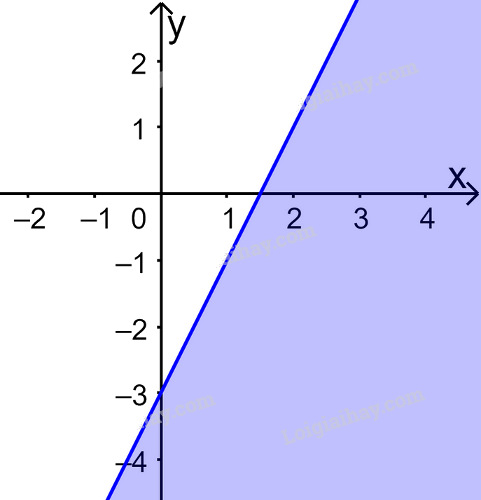 Đề thi giữa kì 1 Toán 10 Cánh diều - Đề số 5 0 2