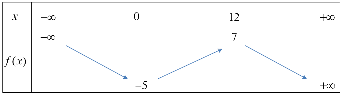 Đề thi giữa kì 1 Toán 10 Cánh diều - Đề số 5 1