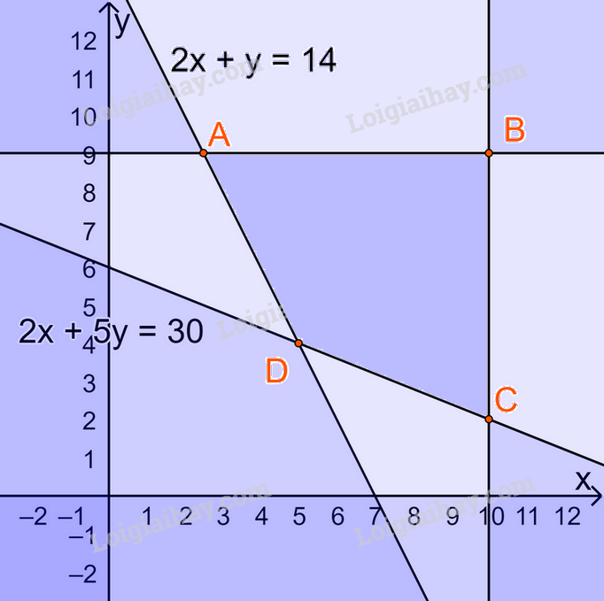 Đề thi giữa kì 1 Toán 10 Cánh diều - Đề số 5 1 2