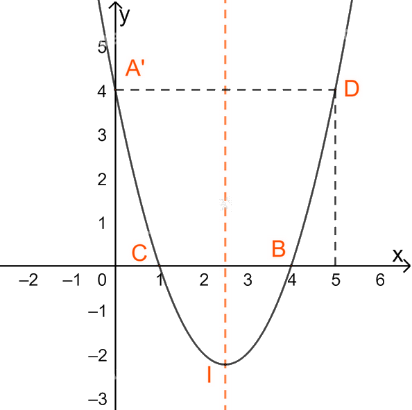 Đề thi giữa kì 1 Toán 10 Cánh diều - Đề số 5 1 4