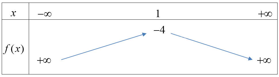 Đề thi giữa kì 1 Toán 10 Cánh diều - Đề số 5 3