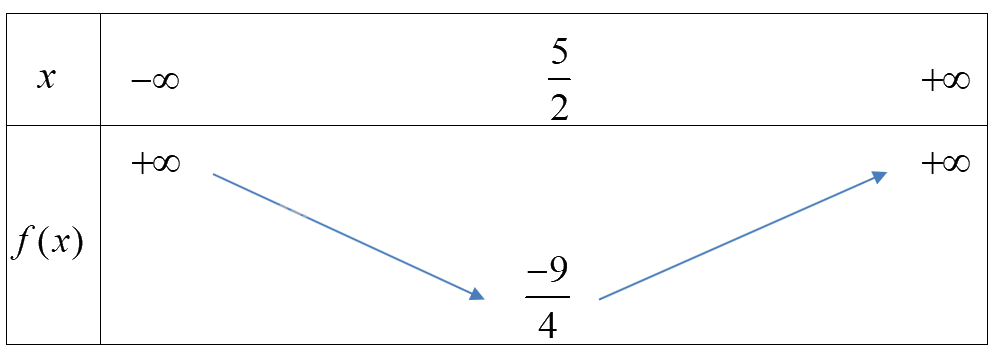 Đề thi giữa kì 1 Toán 10 Cánh diều - Đề số 5 5