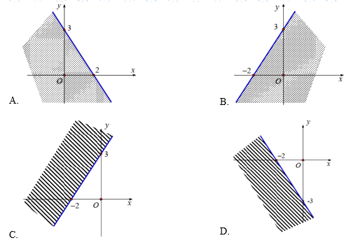 Đề thi giữa kì 1 Toán 10 Cánh diều - Đề số 7 6