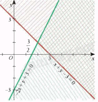 Đề thi giữa kì 1 Toán 10 Cánh diều - Đề số 7 8