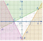 Đề thi giữa kì 1 Toán 10 Cánh diều - Đề số 8 1