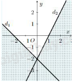 Đề thi giữa kì 1 Toán 10 Cánh diều - Đề số 8 8