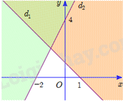 Đề thi giữa kì 1 Toán 10 Cánh diều - Đề số 9 9