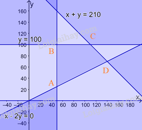 Đề thi giữa kì 1 Toán 10 Chân trời sáng tạo - Đề số 1 11