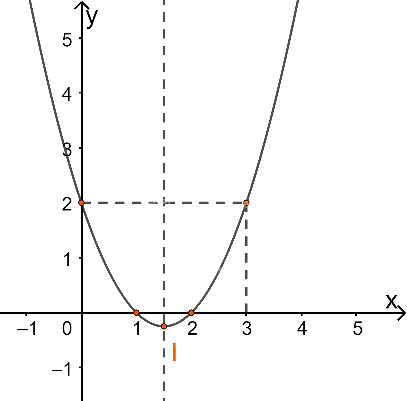 Đề thi giữa kì 1 Toán 10 Chân trời sáng tạo - Đề số 1 13