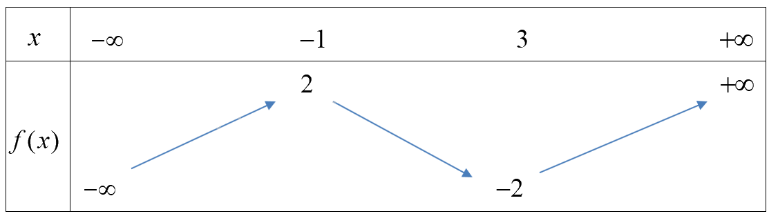 Đề thi giữa kì 1 Toán 10 Chân trời sáng tạo - Đề số 1 5