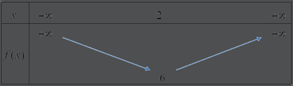 Đề thi giữa kì 1 Toán 10 Chân trời sáng tạo - Đề số 1 7