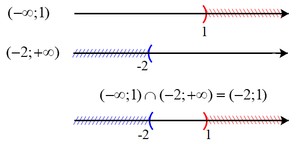 Đề thi giữa kì 1 Toán 10 Chân trời sáng tạo - Đề số 1 8