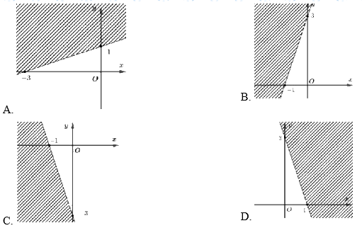 Đề thi giữa kì 1 Toán 10 Chân trời sáng tạo - Đề số 10 6