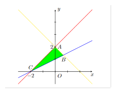 Đề thi giữa kì 1 Toán 10 Chân trời sáng tạo - Đề số 13 0 1