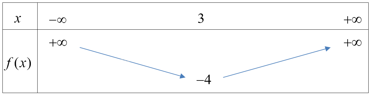 Đề thi giữa kì 1 Toán 10 Chân trời sáng tạo - Đề số 2 1 8