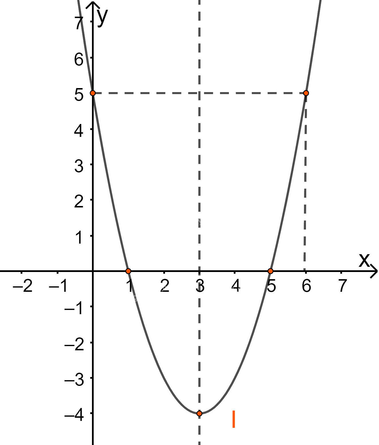 Đề thi giữa kì 1 Toán 10 Chân trời sáng tạo - Đề số 2 14