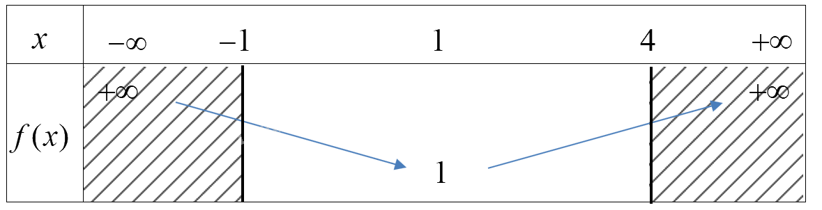 Đề thi giữa kì 1 Toán 10 Chân trời sáng tạo - Đề số 2 15