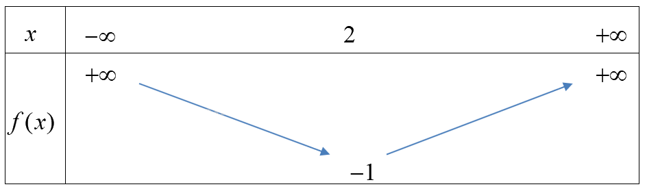 Đề thi giữa kì 1 Toán 10 Chân trời sáng tạo - Đề số 2 7