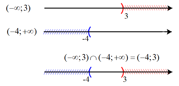 Đề thi giữa kì 1 Toán 10 Chân trời sáng tạo - Đề số 2 8