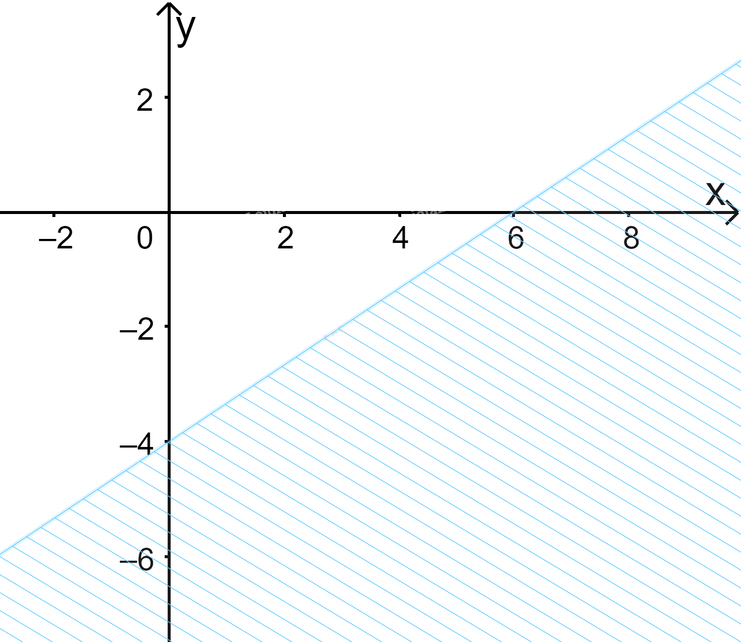 Đề thi giữa kì 1 Toán 10 Chân trời sáng tạo - Đề số 3 0 1
