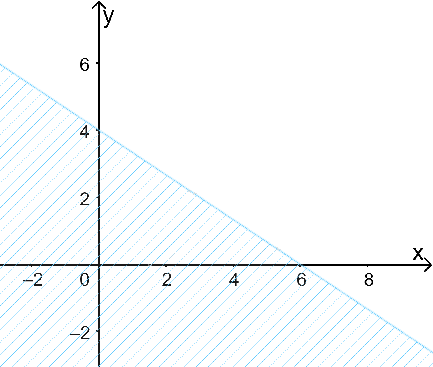 Đề thi giữa kì 1 Toán 10 Chân trời sáng tạo - Đề số 3 0 2