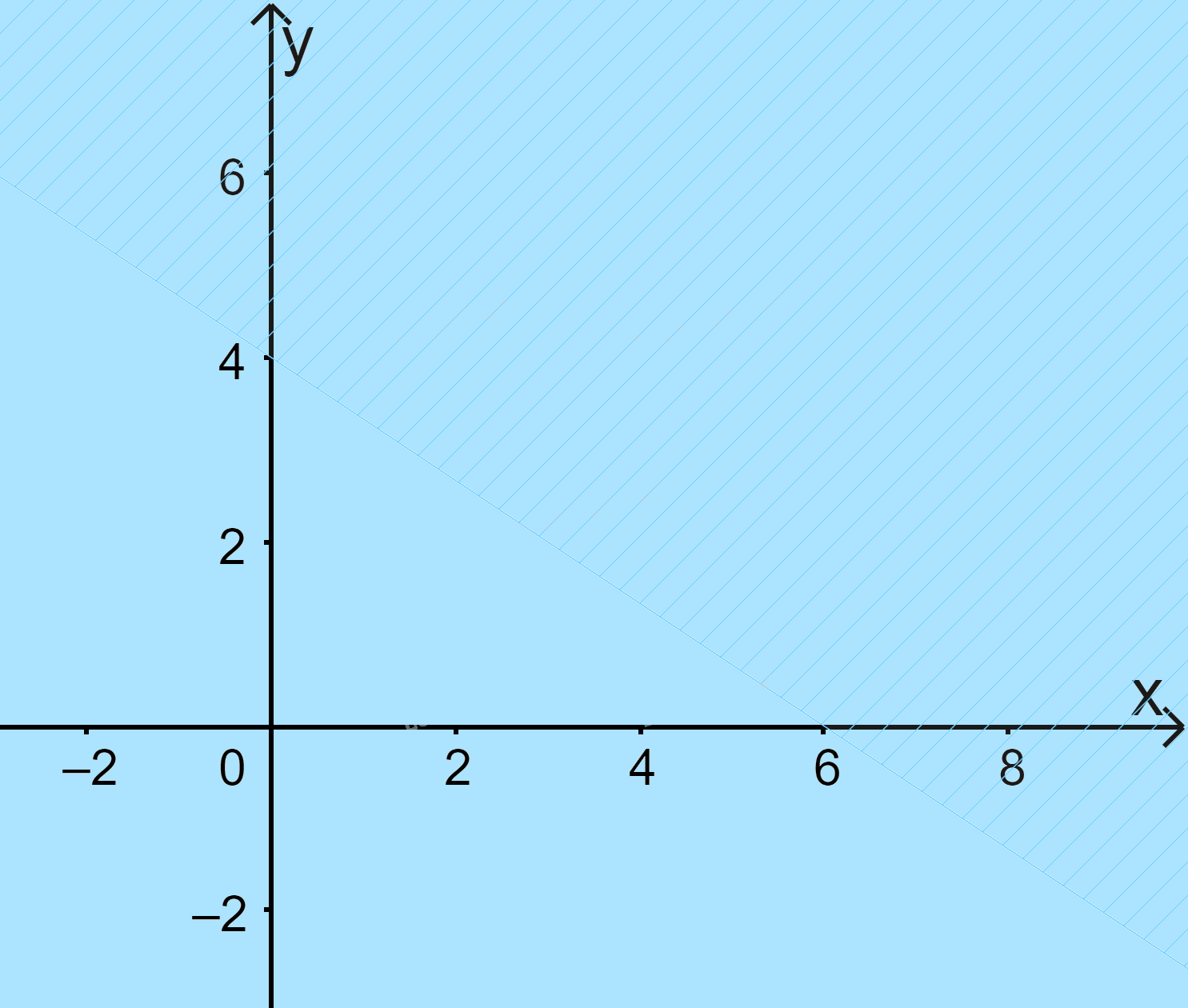 Đề thi giữa kì 1 Toán 10 Chân trời sáng tạo - Đề số 3 0 3