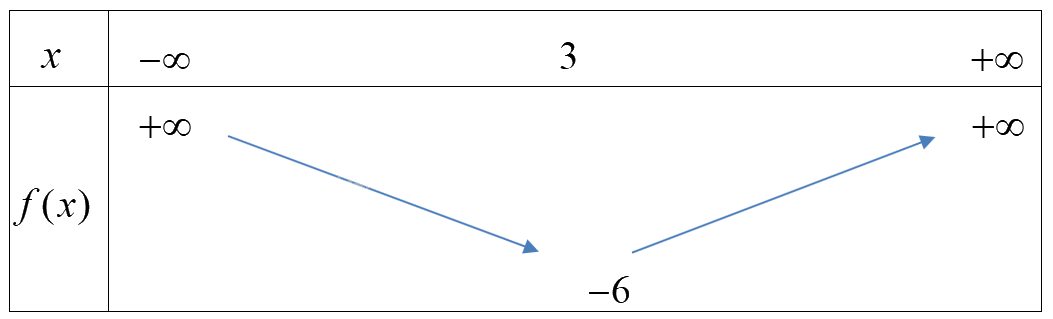 Đề thi giữa kì 1 Toán 10 Chân trời sáng tạo - Đề số 3 1 2