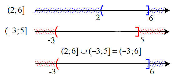 Đề thi giữa kì 1 Toán 10 Chân trời sáng tạo - Đề số 3 1 4
