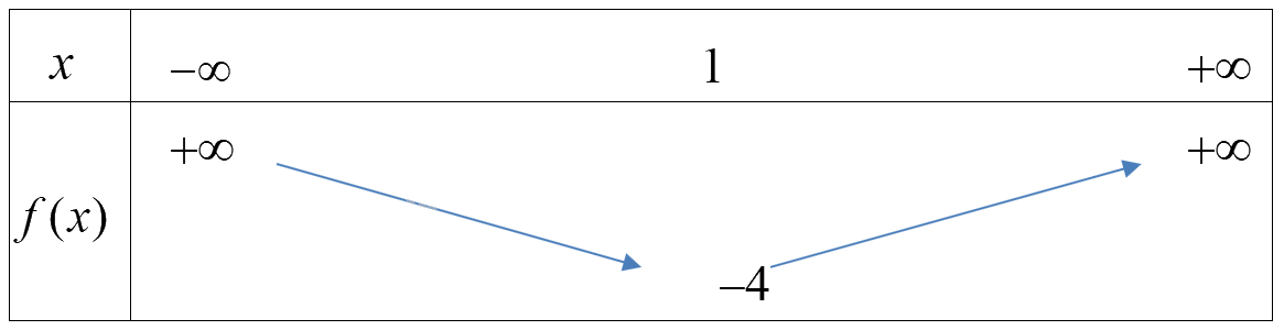 Đề thi giữa kì 1 Toán 10 Chân trời sáng tạo - Đề số 3 1 8