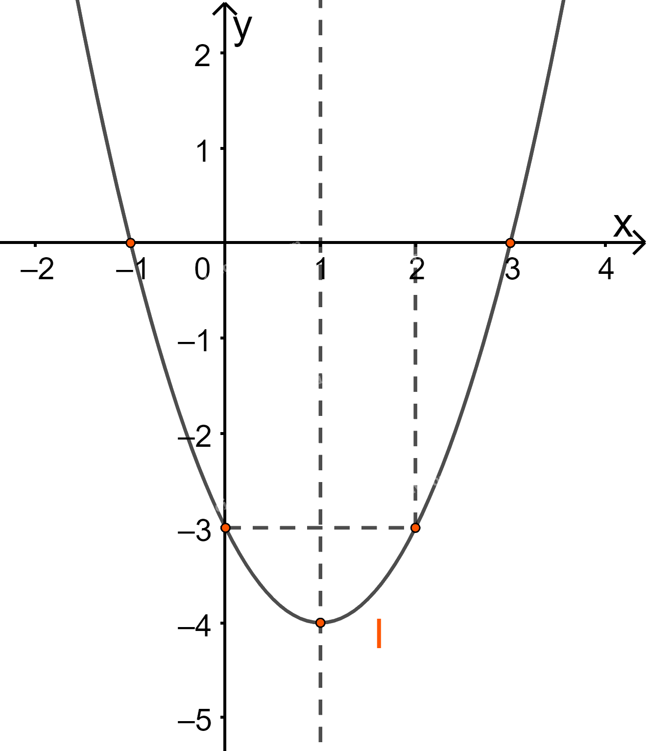 Đề thi giữa kì 1 Toán 10 Chân trời sáng tạo - Đề số 3 14